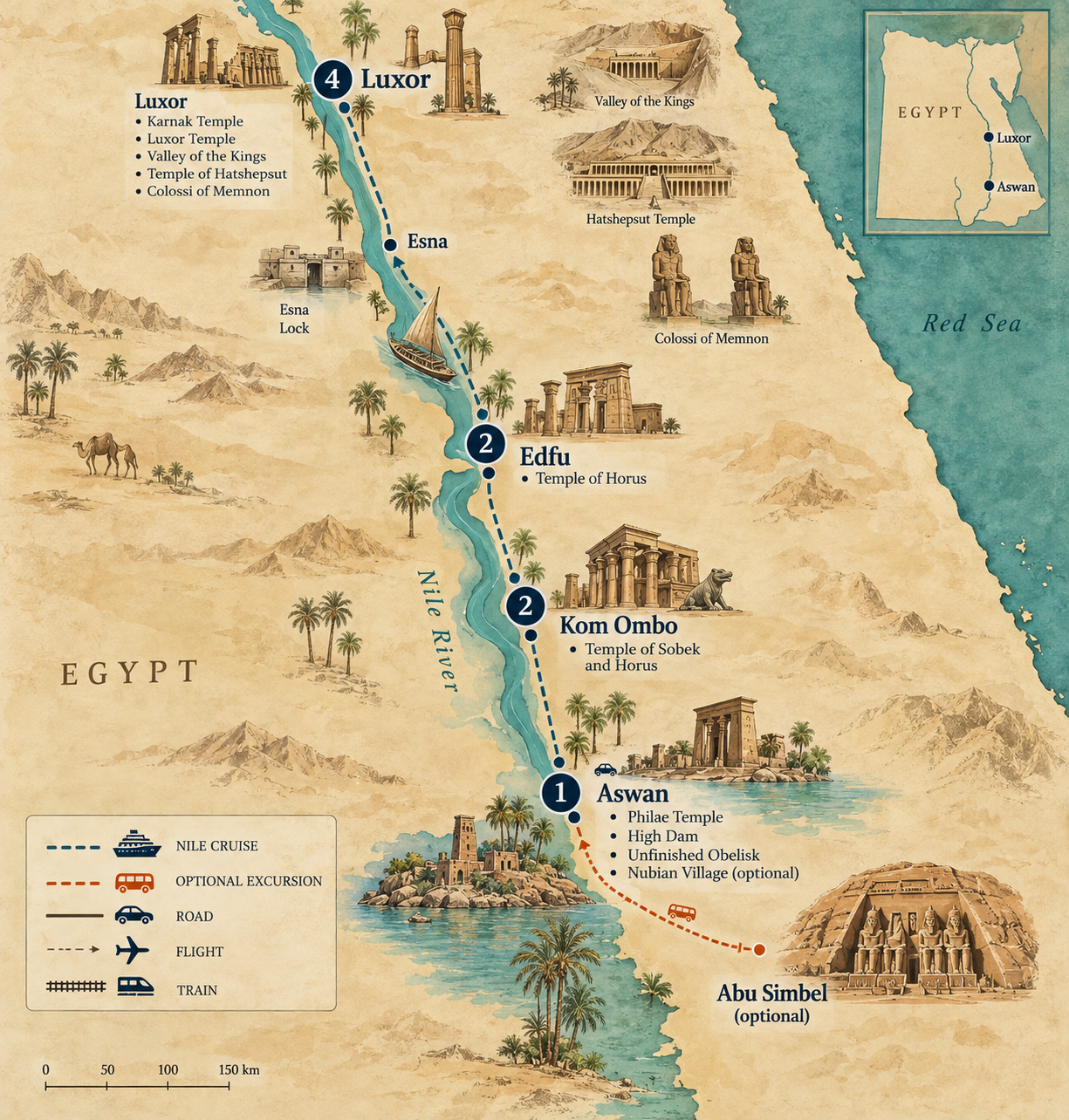 Nile Cruise 4 days route map