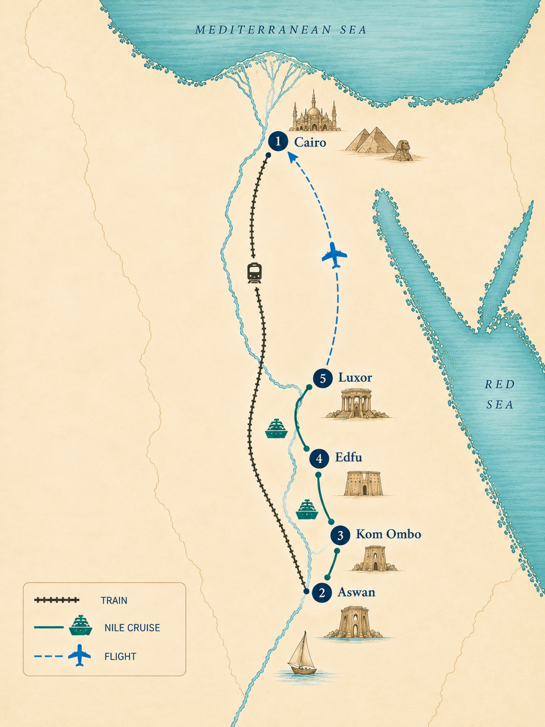 PYRAMIDS TO NILE route map